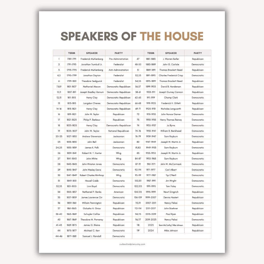 下院議長、政党別米国下院議員一覧（印刷可能なPDF）、歴史の授業で使える印刷物 - Etsy 日本