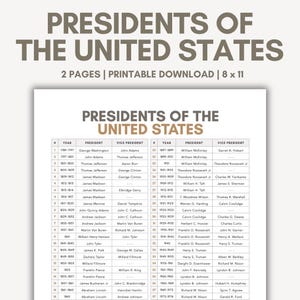 Lista prezydentów USA w kolejności, lista prezydentów amerykańskich z latami urzędowania i przynależnością do partii politycznych, prezydenci Stanów Zjednoczonych Ameryki w formacie PDF