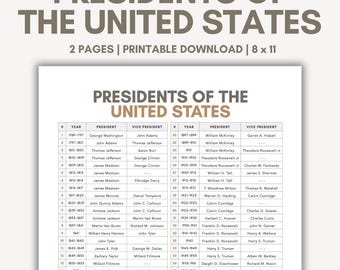 List of Presidents of the USA in Order, List of American Presidents with Years & Political Party, United States of America Presidents PDF