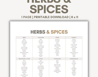 Herbs List and Food Spices List Printable PDF, Herbs and Spices List, Cooking with Herbs and Spices Chart