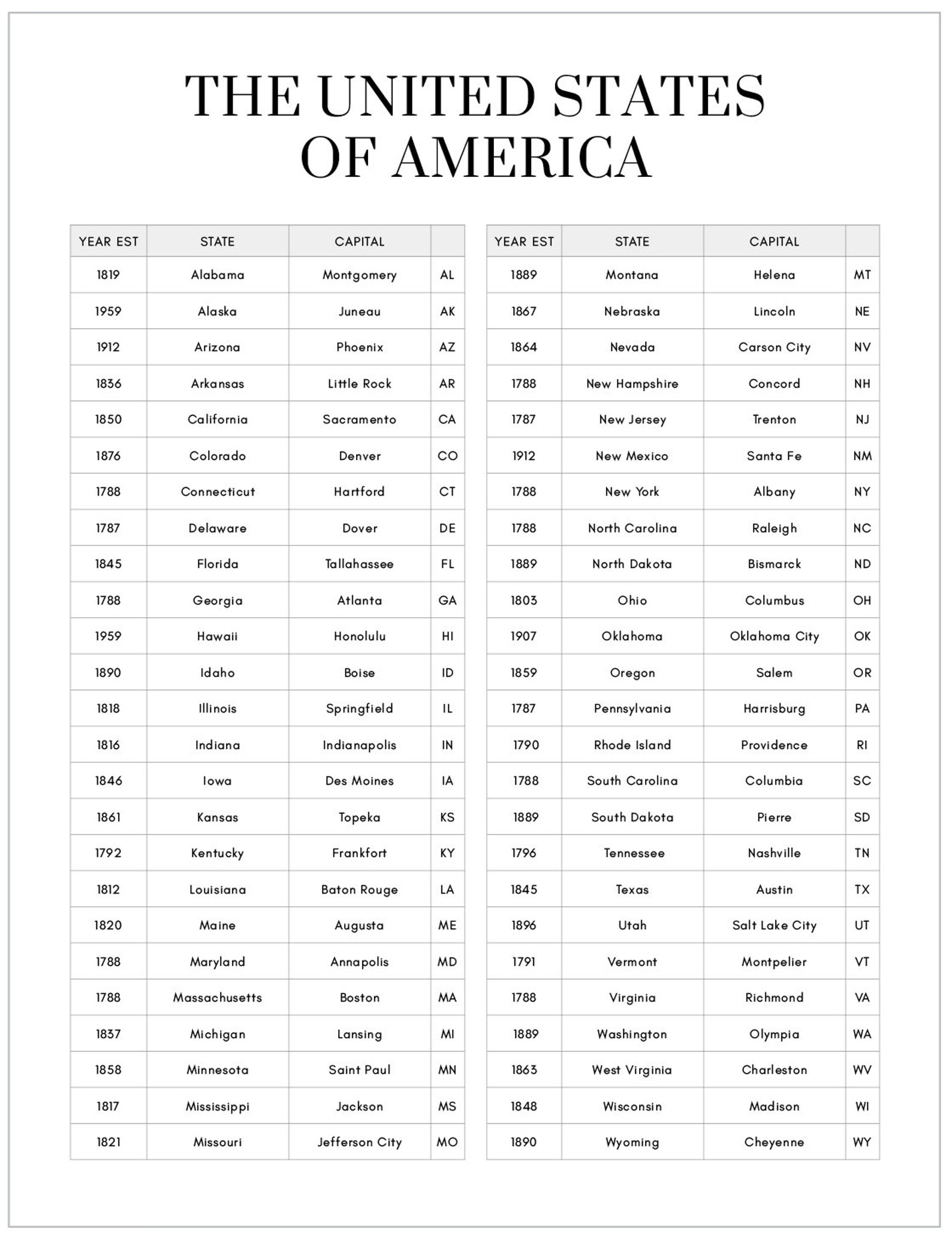 List of the 50 States List of States Printable Alphabetical List of