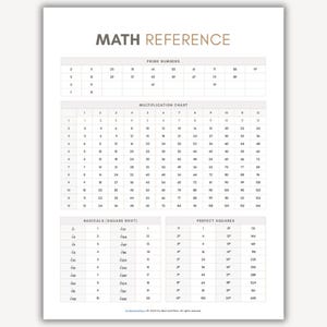 Hoja de referencia de matemáticas imprimible en formato PDF, tabla de referencia de matemáticas, tabla de tablas de multiplicar, tabla de raíces cuadradas, tabla de números primos, clase de matemáticas