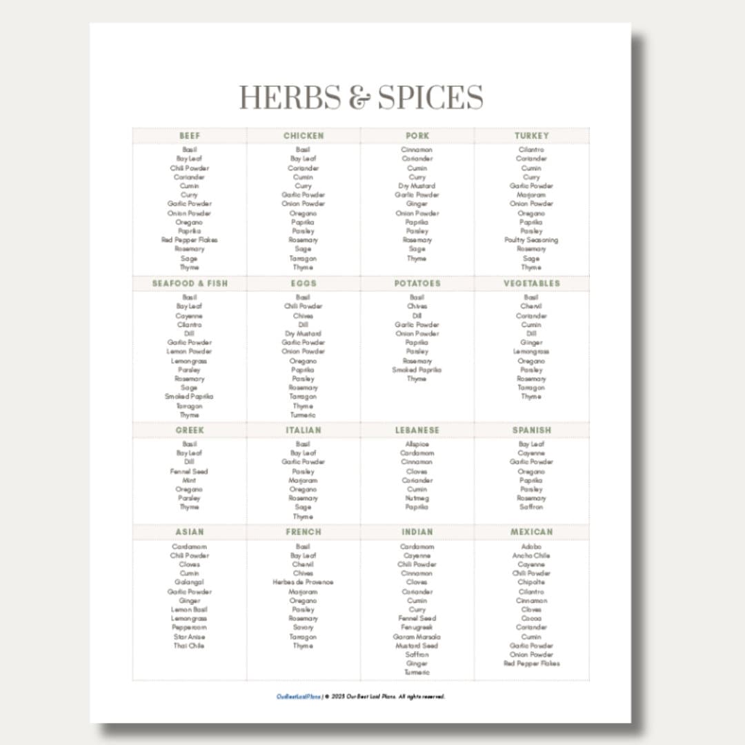 Herbs and Spices Chart for Cooking Printable, List of Herbs and Spices