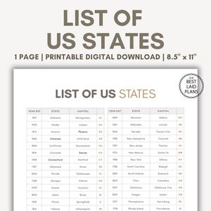 Liste der 50 Bundesstaaten Liste der Staaten Druckbare Alphabetische Liste der Bundesstaaten der USA und Hauptstädten Liste der Bundesstaaten der USA in der Reihenfolge Druckbar