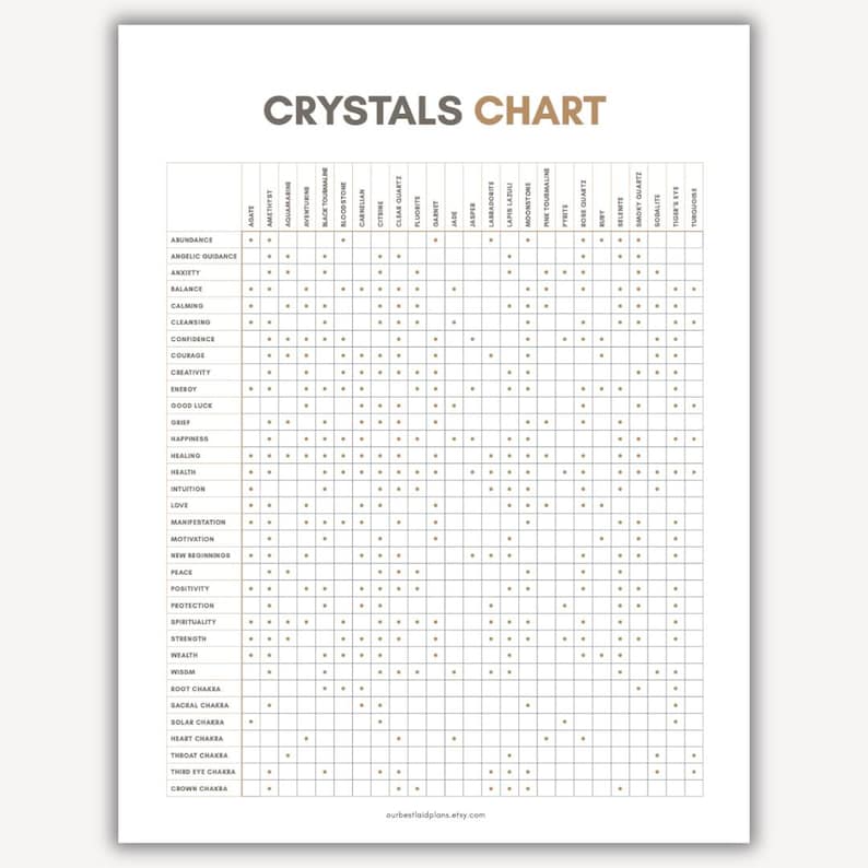 Healing Crystals Chart Reference Digital Download, Crystal Properties ...