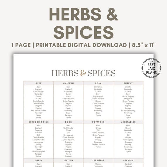Herbs and Spices Chart for Cooking Printable, List of Herbs and Spices Kitchen Guide, Seasoning Guide, Kitchen Printables, Food Spices List