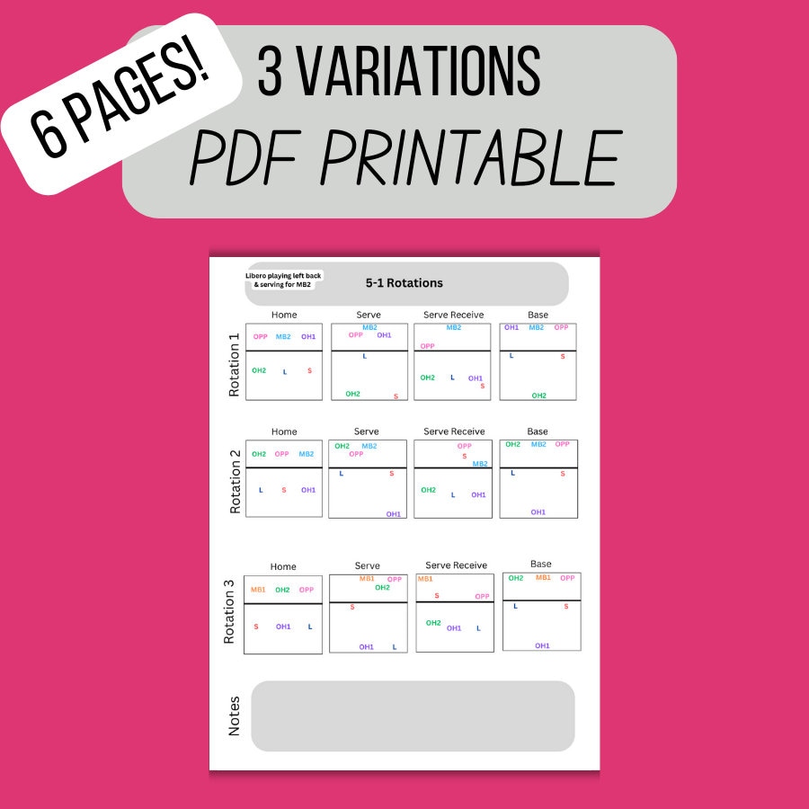 51 Rotation 5-1 Volleyball Rotations Printable, PDF Volleyball Formations ...