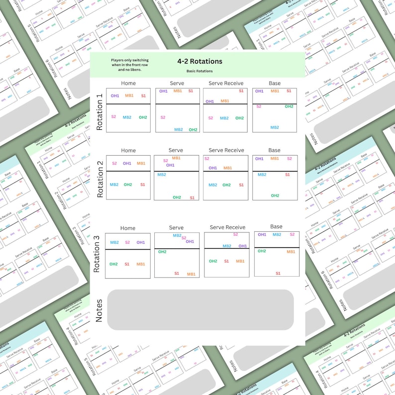 Volleyball Rotation Excel Editable Volleyball Rotations, 4-2, Volleyball Formations, Volleyball ...