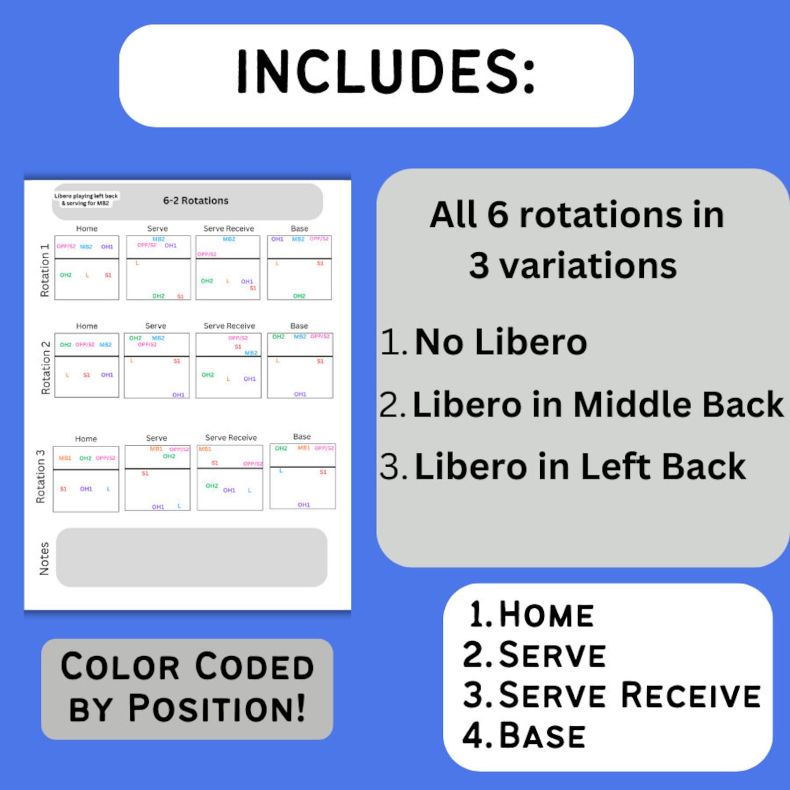 6-2 Volleyball Rotations Printable, Volleyball Formations, Volleyball ...