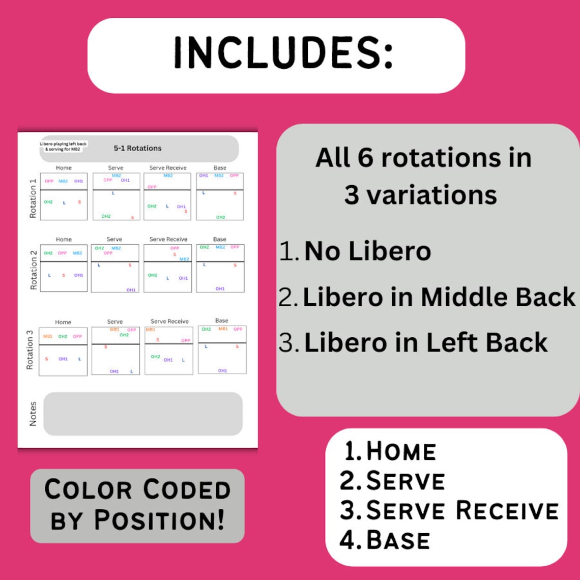 5-1 Volleyball Rotations Printable, PDF Volleyball Formations ...