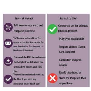 Op de afbeelding: Een tweedelige afbeelding op een lavendelkleurige achtergrond. Het linkerpaneel beschrijft het aankoopproces, inclusief het toevoegen van een artikel aan uw winkelwagen, het downloaden van een PDF en toegang tot PNG-bestanden. Het rechterpaneel schetst de gebruiksvoorwaarden, inclusief commercieel gebruik en POD.