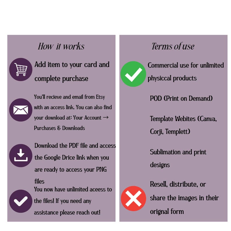 Op de afbeelding: Een tweedelige afbeelding op een lavendelkleurige achtergrond. Het linkerpaneel beschrijft het aankoopproces, inclusief het toevoegen van een artikel aan uw winkelwagen, het downloaden van een PDF en toegang tot PNG-bestanden. Het rechterpaneel schetst de gebruiksvoorwaarden, inclusief commercieel gebruik en POD.
