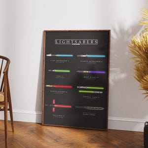 May include: A framed poster displaying lightsabers from Star Wars. The poster has a dark background with the word "LIGHTSABERS" at the top. Each lightsaber is shown with its name, showcasing iconic designs and colours, perfect for fans of the series.