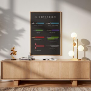 May include: A framed poster displaying a selection of lightsabers from a well-known sci-fi series. The poster has a black backdrop with the word "LIGHTSABERS" at the top. The lightsabers are shown in their distinctive colours and labelled.
