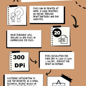 Infographic explaining the process of downloading the digital aged papers and how to do it and that the digital downloads are 12 inches by 12 inches and 300dpi pintable's.