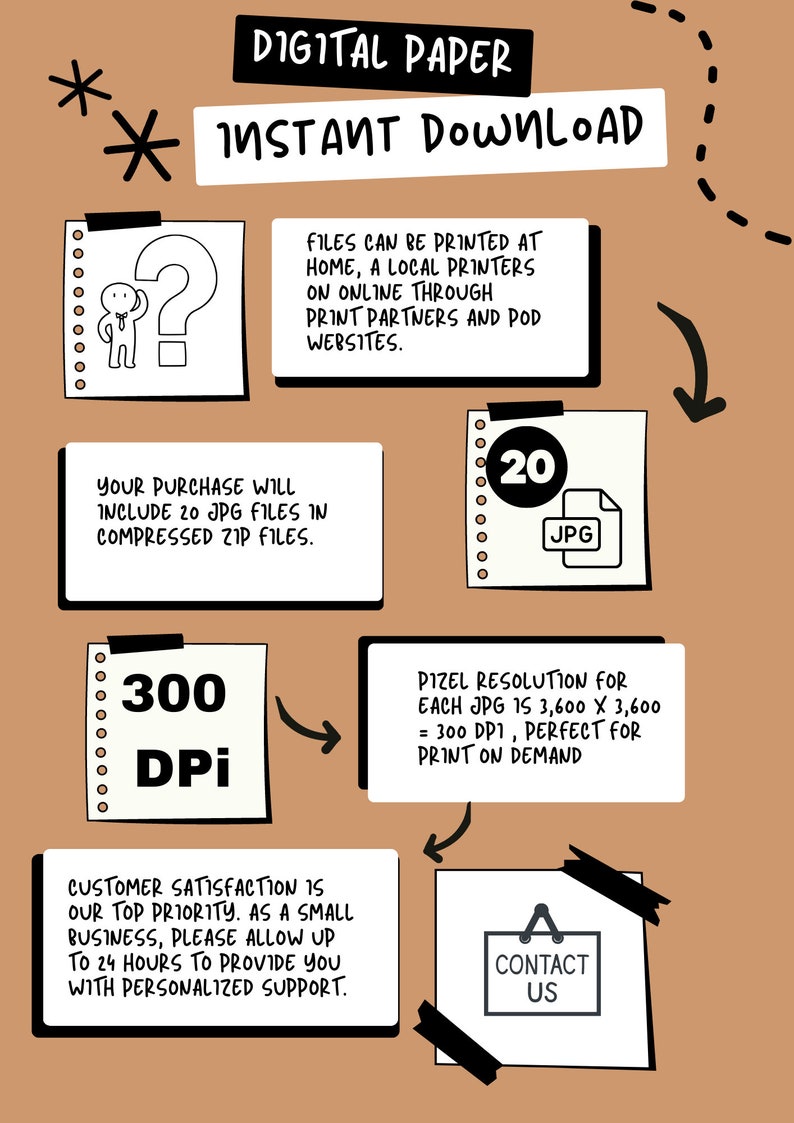 Infographic explaining the process of downloading the digital aged papers and how to do it and that the digital downloads are 12 inches by 12 inches and 300dpi pintable's.