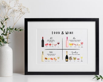 Food and Wine Paring Poster