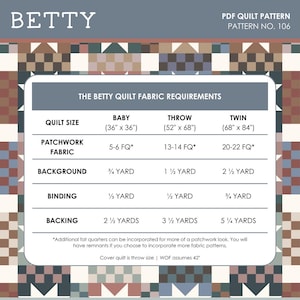 May include: A PDF quilt pattern titled BETTY, pattern number 106, featuring a grid of brown, blue, and cream squares. A central white box lists fabric requirements for baby, throw, and twin sizes in inches and yards, including patchwork, background, binding, and backing fabric amounts.