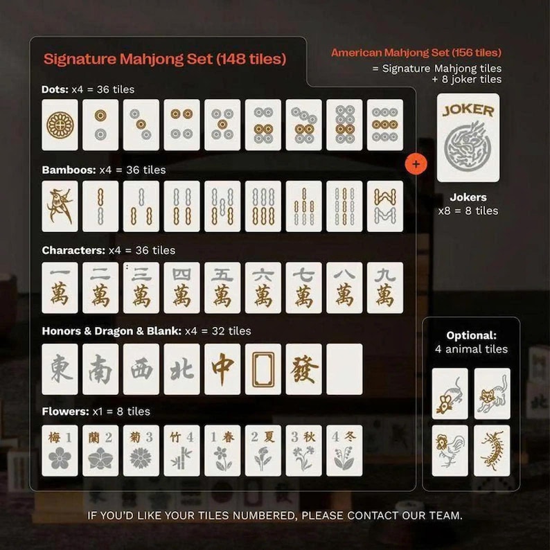 May include: Detailed diagram of a Mahjong set, including tiles for Dots, Bamboos, Characters, Honors & Dragons, and Flowers. The image also shows the American Mahjong set with Jokers and optional animal tiles. Text includes "Signature Mahjong Set" and "American Mahjong Set".