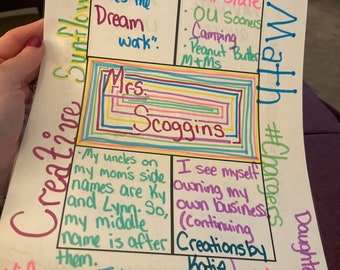All about me Poster (Upgrade-Grade)