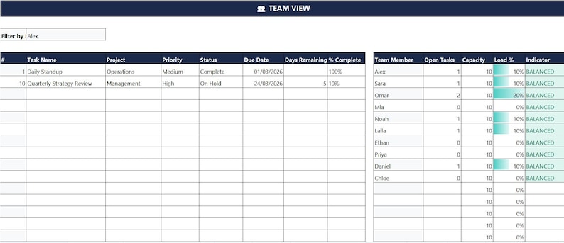 Excel Task Tracker | Project Management Spreadsheet With VBA Forms ...