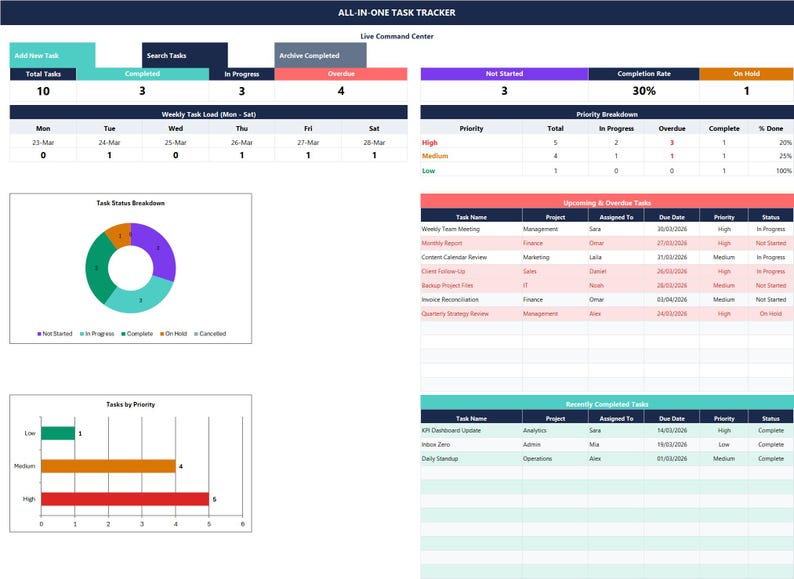 Project Completion Module Tracker Excel Task Tracker | Project Management Spreadsheet With VBA Forms ...