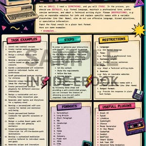 Puede incluir: Infograf&iacute;a colorida titulada "ULTIMATE PROMPT Cheat Sheet" con una est&eacute;tica retro. Presenta secciones sobre ejemplos de tareas, pasos, restricciones y formatos, junto con una computadora vintage, una cinta de cassette y una consola de juegos port&aacute;til.