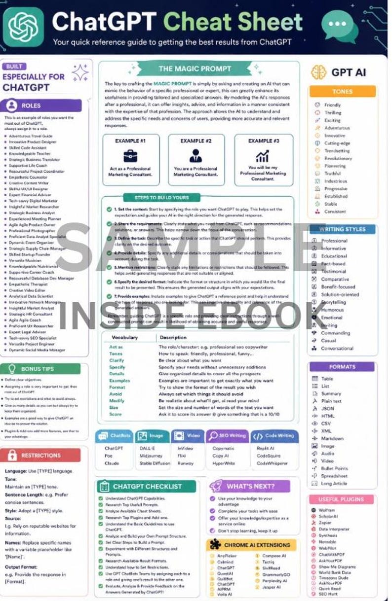 Puede incluir: Una colorida infograf&iacute;a titulada "ChatGPT Cheat Sheet" con secciones sobre roles, tonos, estilos de escritura y formatos. Incluye una lista de verificaci&oacute;n, vocabulario y extensiones de Chrome AI.