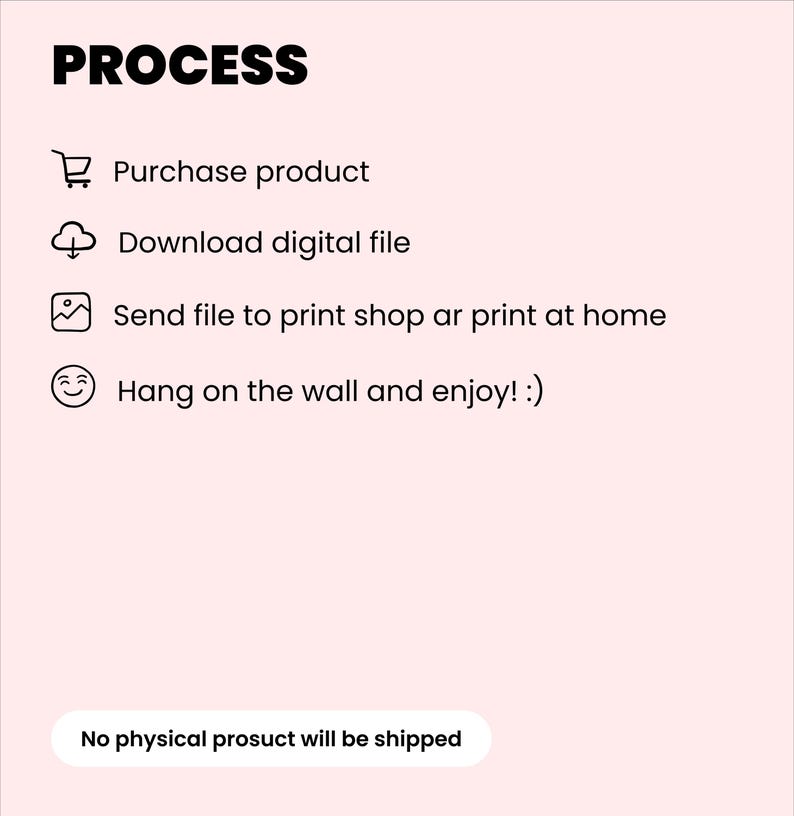 May include: A pink background with the word "PROCESS" in bold black letters. Below, a list of steps: purchase product, download digital file, send file to print shop, and hang on the wall. Text at the bottom: "No physical product will be shipped."