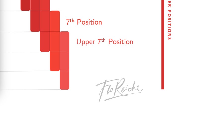Cello Fingerboard Positions 17 Poster Digital Download A1 and A3