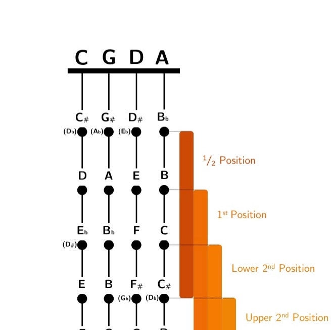 Cello Fingerboard Positions 17 Poster Digital Download A1 and A3 Etsy
