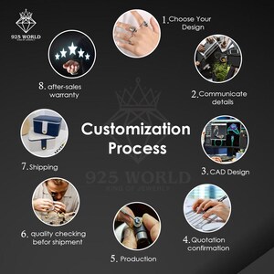 May include: An infographic detailing the customization process for jewelry. The steps include choosing a design, communicating details, CAD design, quotation confirmation, production, quality checking, and after-sales warranty. The image features a hand wearing rings.