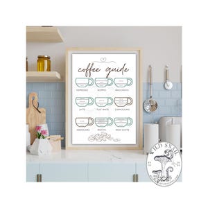 Coffee Guide PDF Wall Print Art - Cool Beans