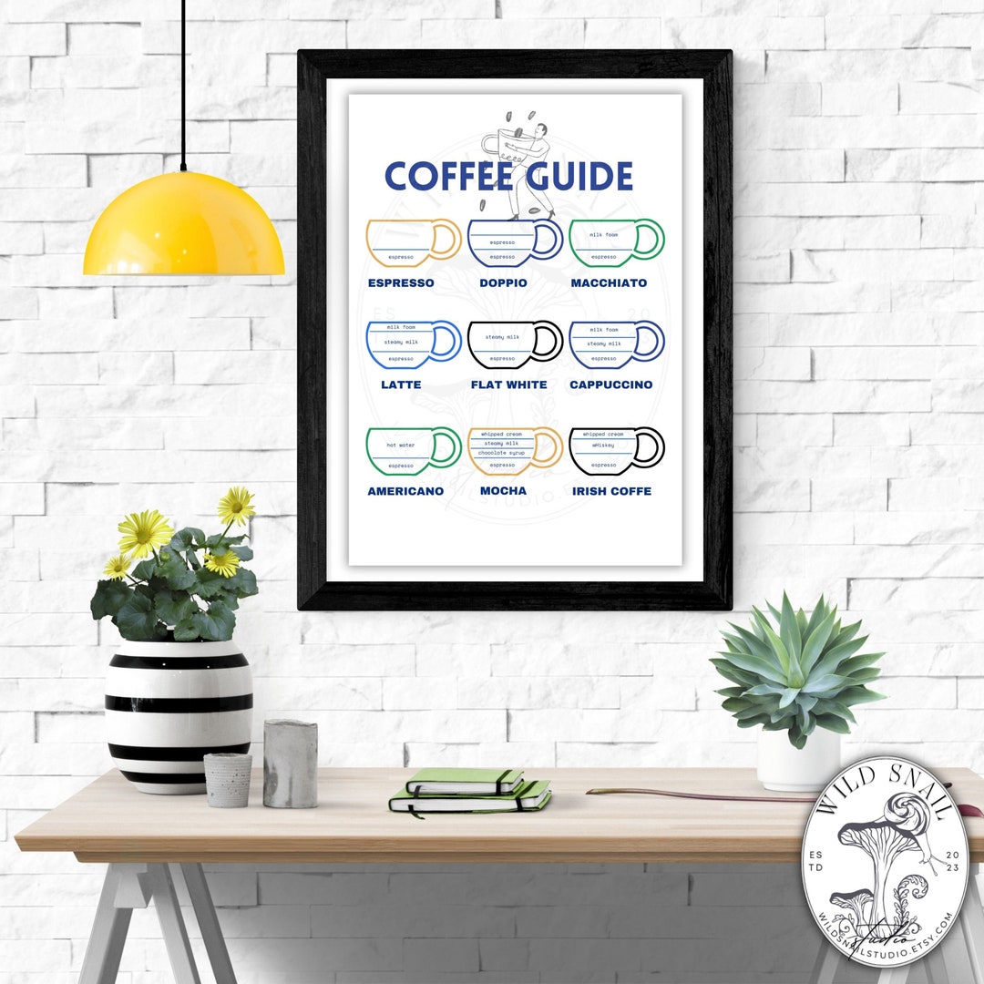 Coffee Guide Digital PDF Wall Art Print - Coffee Man - Etsy