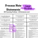 Therapy Process Note Statements-presenting Problems, Therapy Progress ...