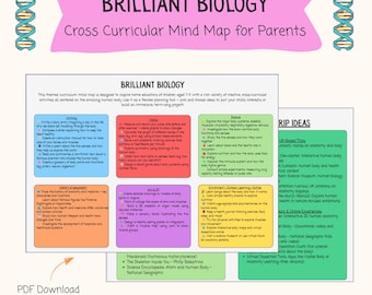 Human Body Curriculum Mind Map, Biology Lesson Plan, Kids Science Activity, Home Education Resource, STEM Learning, Human Anatomy for Kids