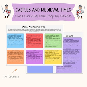 May include: A colorful educational mind map titled "Castles and Medieval Times" for parents. The map features various learning activities and trip ideas, with illustrations of knights and castles. The text includes "Cross Curricular Mind Map for Parents" and "PDF Download".