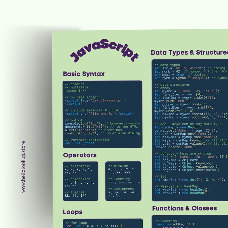Green Javascript Programming Cheat Sheet Poster - Blue Background ...