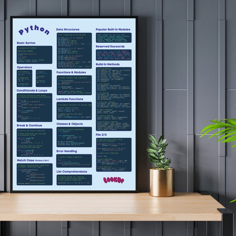 Blue Python Programming Cheat Sheet Poster Blue Background Decorative ...
