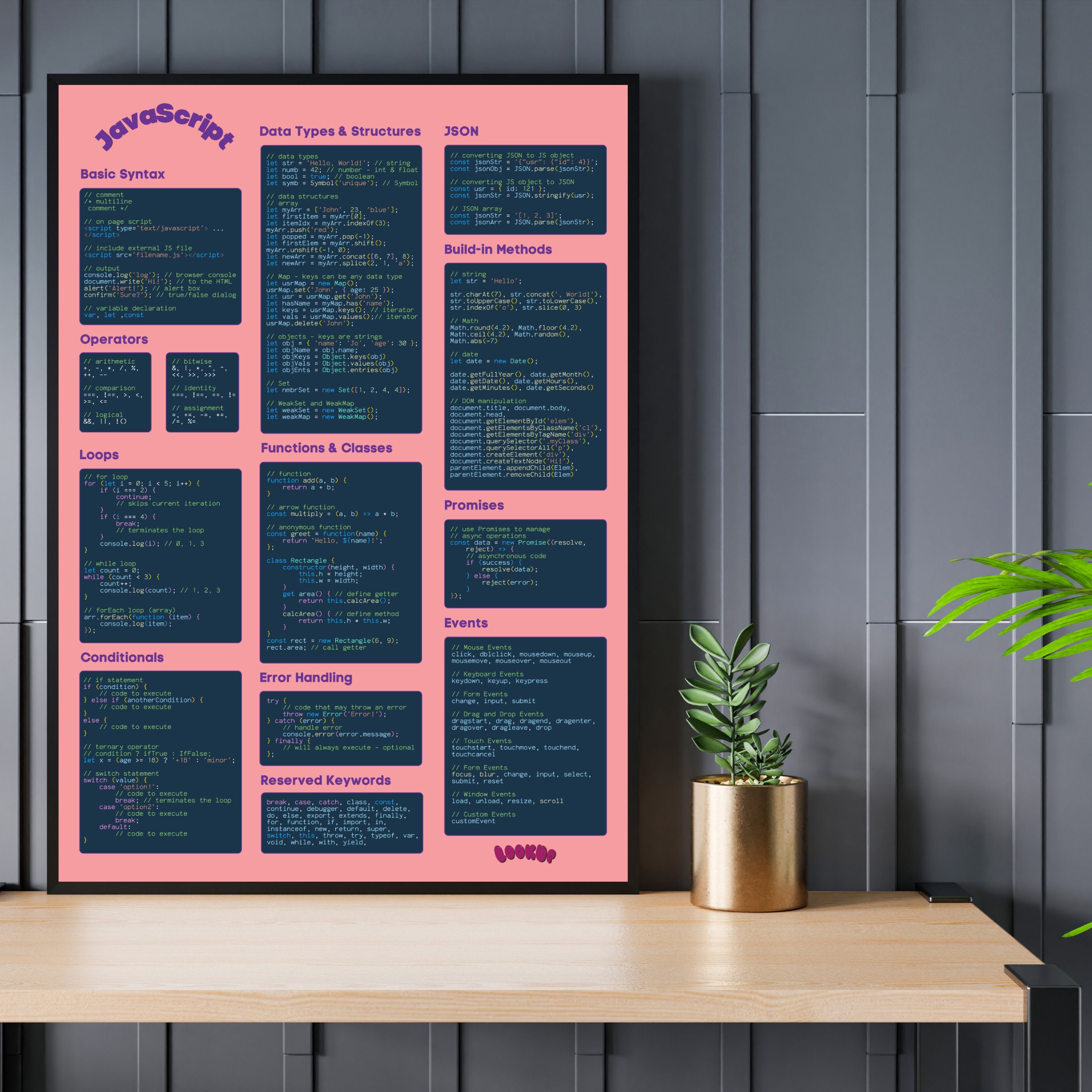 Peach Javascript Programming Cheat Sheet Poster - Blue Background ...