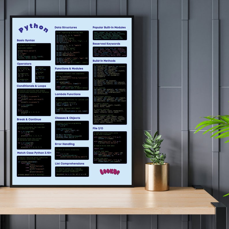Blue Python Programming Cheat Sheet Poster Stylish Python Wall Art for ...