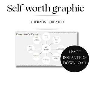 Self-worth: A graphic