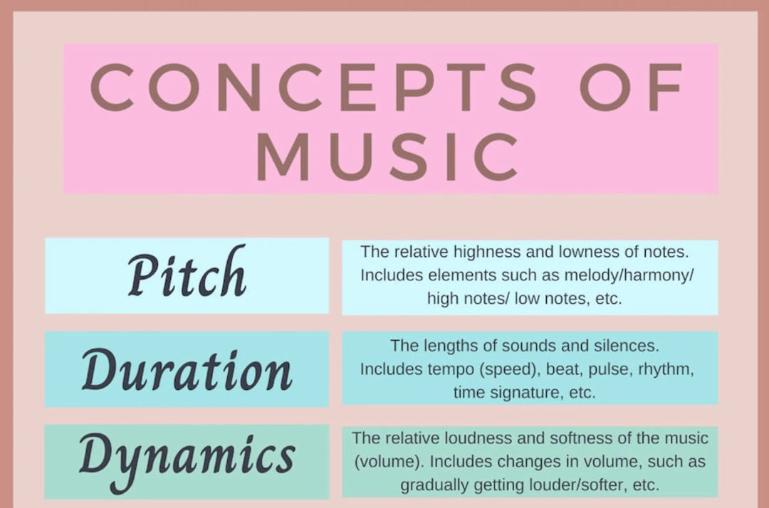 Concepts of music poster etsy