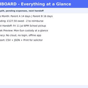 May include: A digital dashboard interface titled DASHBOARD - Everything at a Glance, featuring a custody split summary, pending expenses of &pound;127.50, next handoff details, a week preview, privacy settings, and export options for CSV, JSON, and printing.