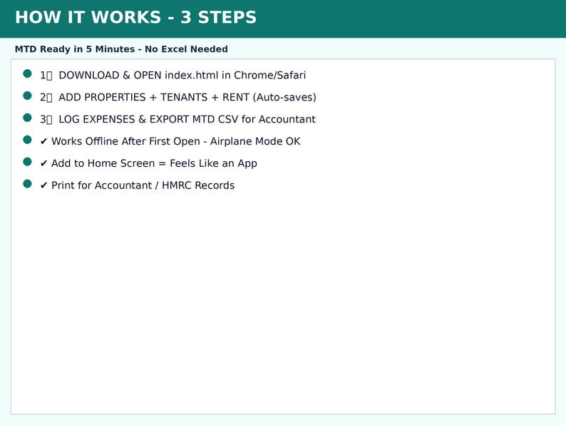 May include: A white informational graphic with a dark teal header titled HOW IT WORKS - 3 STEPS. It outlines a process: 1. DOWNLOAD & OPEN index.html, 2. ADD PROPERTIES + TENANTS + RENT, 3. LOG EXPENSES & EXPORT MTD CSV. Includes offline and printing notes.