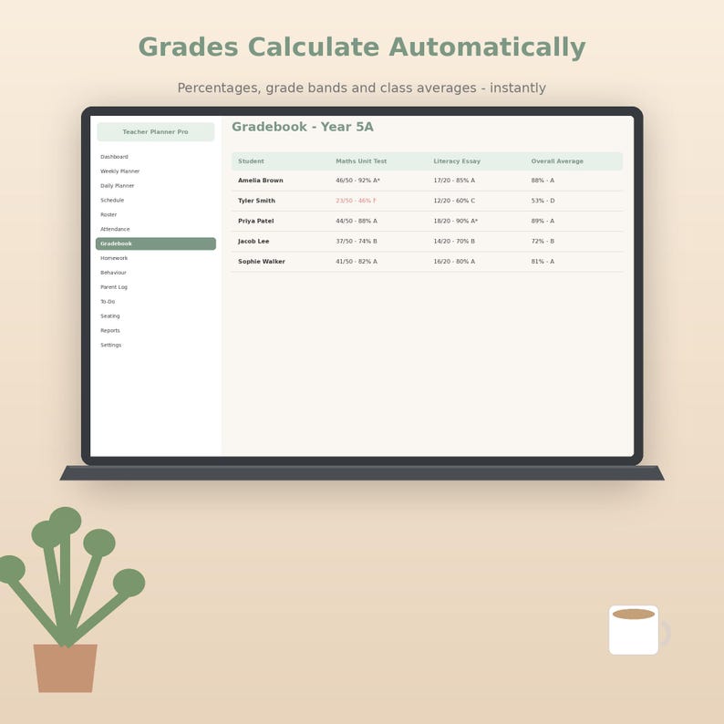 May include: A digital screen displays a Teacher Planner Pro gradebook for Year 5A, featuring student names, test scores, and averages. The text reads Grades Calculate Automatically, Percentages, grade bands and class averages - instantly.