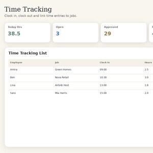 May include: A CleanSuite software interface displaying a Time Tracking dashboard. The sidebar lists navigation categories like Overview, Sales & Clients, Operations, Finance, and Insights. The main area shows Today Hrs 38.5, Open 3, Approved 29, and Draft 4.