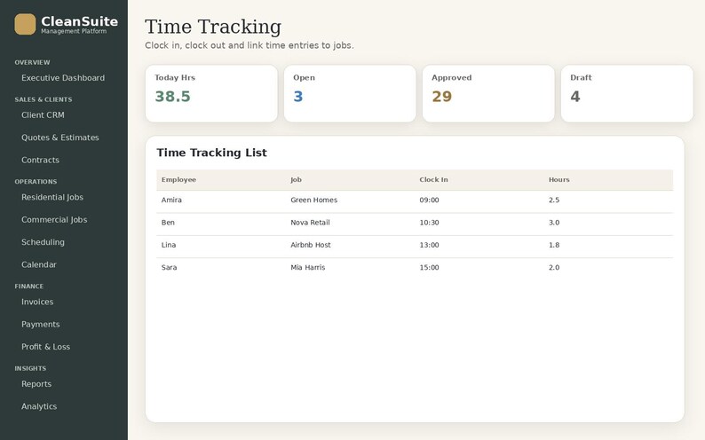 May include: A CleanSuite software interface displaying a Time Tracking dashboard. The sidebar lists navigation categories like Overview, Sales & Clients, Operations, Finance, and Insights. The main area shows Today Hrs 38.5, Open 3, Approved 29, and Draft 4.