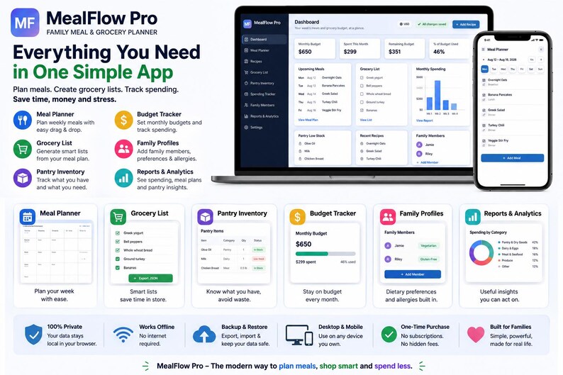 May include: A digital interface for the MealFlow Pro family meal and grocery planner app, displayed on a laptop and smartphone. The screen shows a dashboard, meal planner, grocery list, pantry inventory, budget tracker, and family profiles.