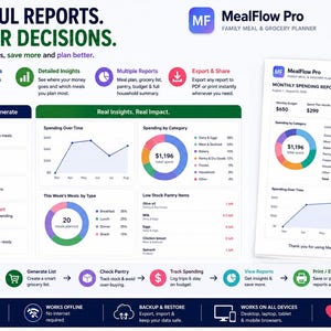May include: MealFlow Pro family meal and grocery planner software interface displaying powerful reports, smarter decisions, and real insights. The dashboard features charts, spending summaries, weekly meal plans, grocery lists, and pantry inventory tracking.